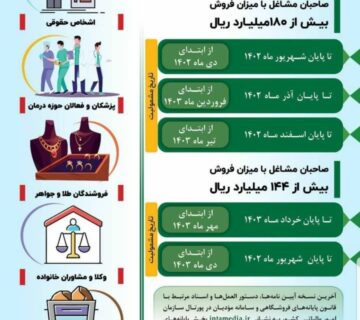 افزاد مشمول صورت حساب الکترونیکی